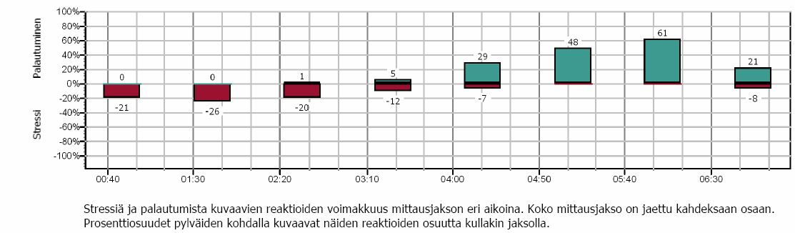 Palautuminen