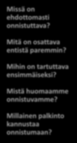 Lisää luovuutta ja rohkeutta strategiakeskusteluun! Mikä meitä innostaa? Missä voimme olla maailman parhaita? Onko asiakas valmis maksamaan siitä? Mikä on tavoitteemme? Missä olemme menossa?