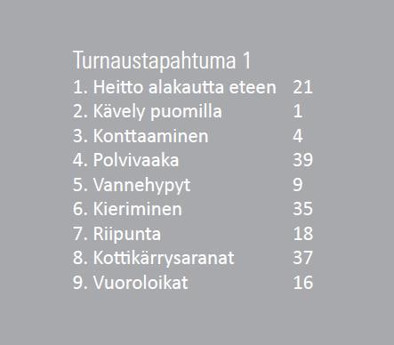 Välinekartoitus Pohjapiirustus Ratavaihtoehdon valinta Kiertävä Non-Stop rata Toimintapiste-rata