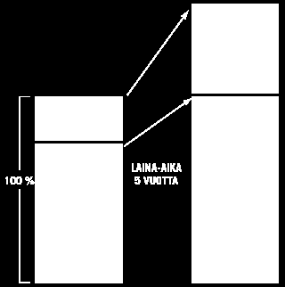 Kuvio 3. Indeksilainan rakenne (FIM 2012.) 3.