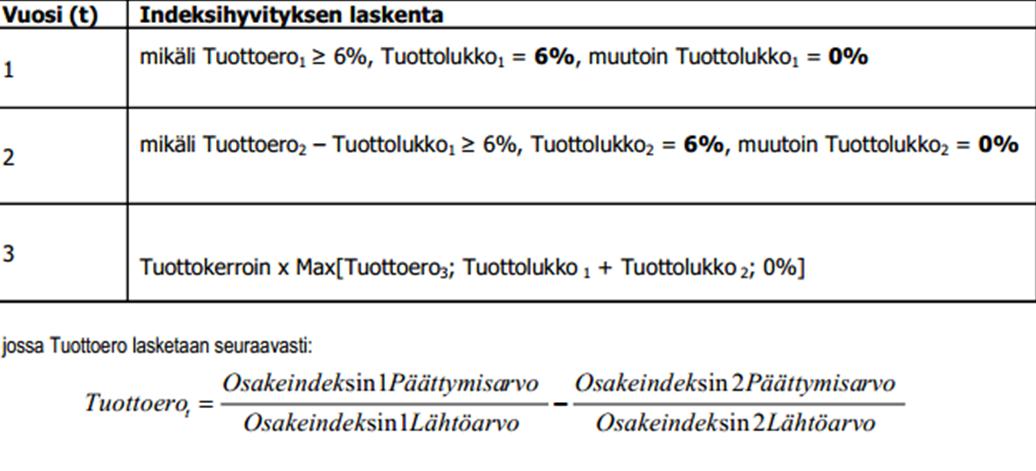 Kuvio 7. FIM:in esimerkki Lukkotuoton määräytymisestä. (FIM 2011.) Taulukossa 2 on OKO Eurooppa V/2007 indeksilaina, jossa on otettu käyttöön toisenlainen malli lukkotuoton määräytymisessä.