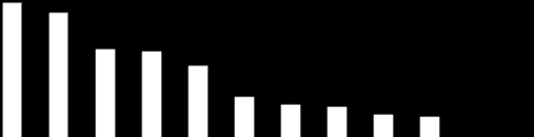 Tuotto % 100,00 90,00 80,00 70,00 60,00 50,00