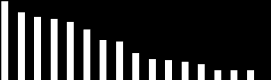 Tuotto % Maailma 45,00 40,00 35,00