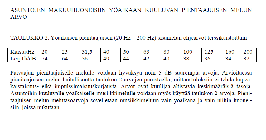 2) Asuntojen makuuhuoneisiin yöaikaan kuuluvalle musiikkimelulle ja matalataajuiselle melulle on annettu jäljempänä erilliset melutasoarvot.