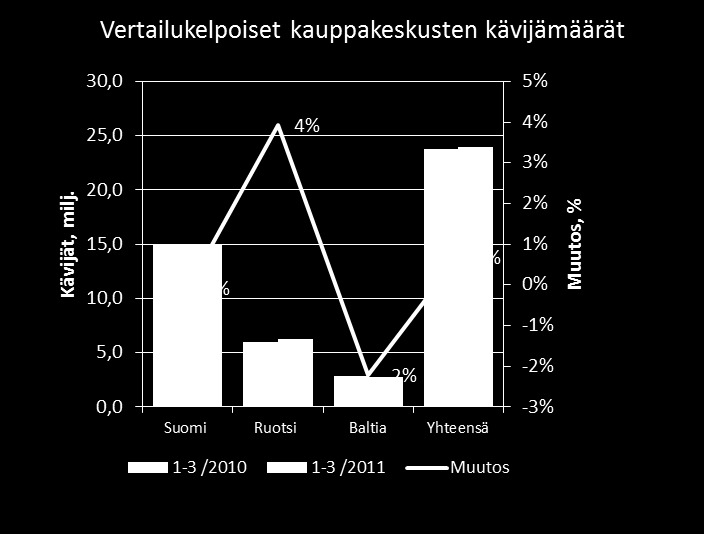 Cityconin kauppakeskusten