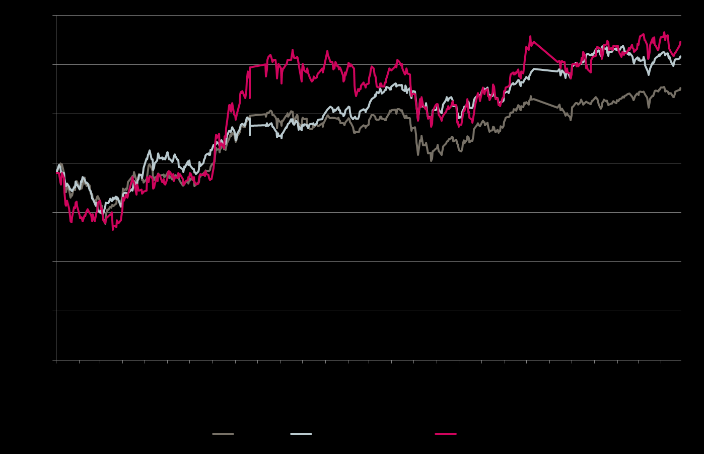 Osake 1) 34 1) FTSE EPRA indeksin ja OMX Helsinki CAP