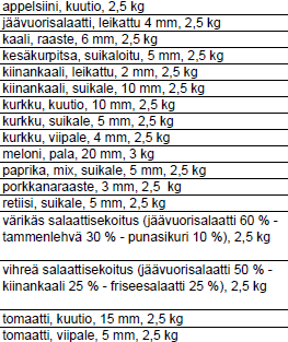 12 (20) Liite 3. Hankintarenkaan elintarvikevaihtoehdot ja niiden ravintosisältömäärät ravitsemuslaatukriteereihin verrattuina.
