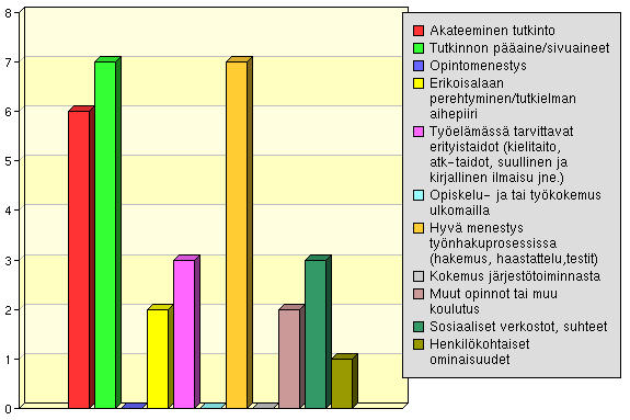 Mikä on asemasi työpaikan organisaatiossa?