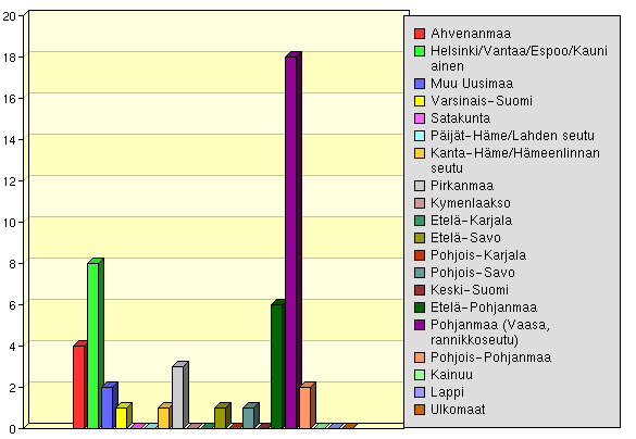 Valittiinko sinut Vaasan yliopistoon suorittamaan: