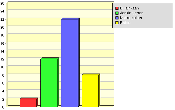 Valmius toimia oman alan asiantuntijana