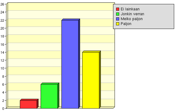 Valmius hankkia tarvittavia lisätietoja ja