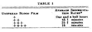 Kuvat esittävät jatkumon ylimpien pisaroiden terveen ihmisen verestä alimpien kuvien hyvin sairaaseen vereen.