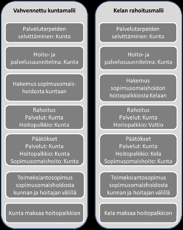 Järjestämis- ja