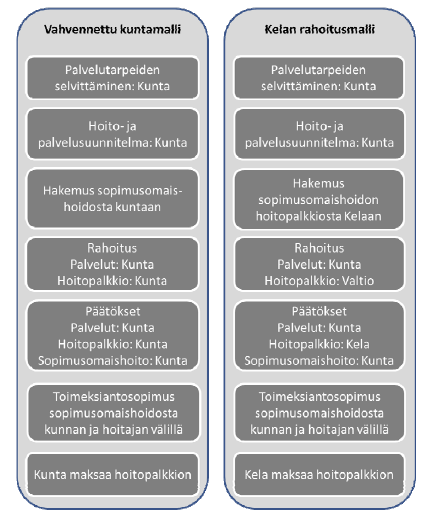 Sopimusomaishoidon