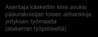 Alihankintaketju tapahtumassa Tilaaja Tilaajan edustaja tulityöluvan myöntäjä Pääurakoitsija Kokonaisurakan asennus- ja tulityölvalvonta Pääurakoitsijan alihankkija Alihankkija yrityksen asennus- ja