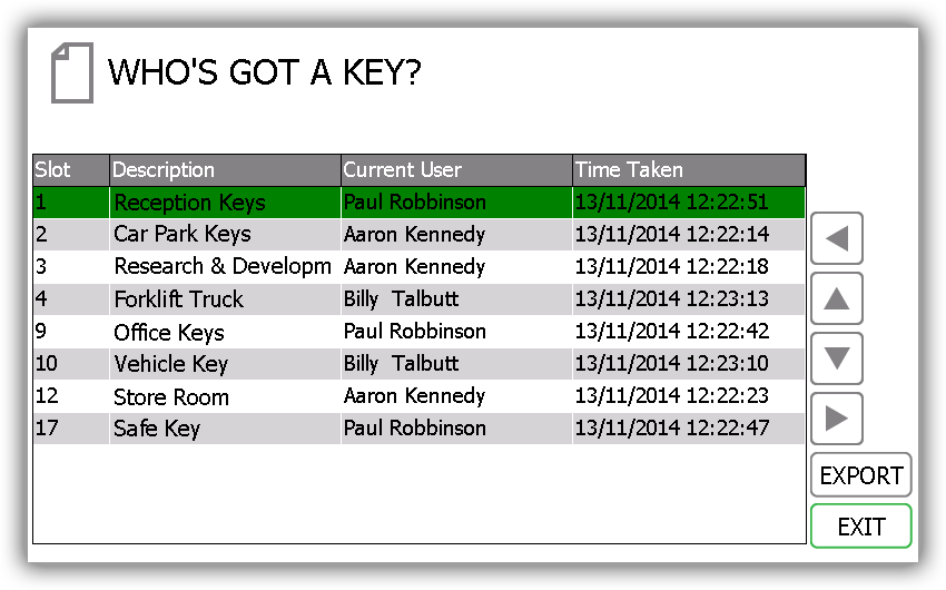 4.5 RAPORTIT Paina järjestelmänvalvojan valikossa Reports-painiketta. Raporteista nähdään kaikki järjestelmän tapahtumat. 4.5.1 WHO S GOT A KEY?