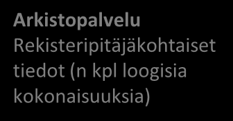 KanTa-palvelut KanTa: Kansallinen terveysarkisto Valtakunnalliset tietojärjestelmäpalvelut Sähköinen lääkemääräys (eresepti) Reseptikeskus ja reseptiarkisto Sähköinen potilastiedon arkisto (earkisto)