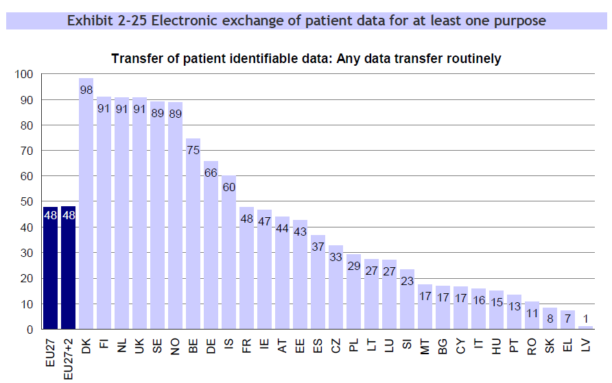 ehealth - Suomi kansainvälisissä vertailuissa Our analysis of available literature and data indicate that three countries Denmark, Finland, and Sweden are definitively ahead of the United States and