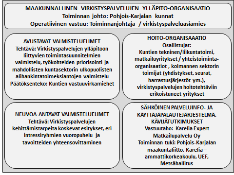 Kuva 1: Pohjois-Karjalan maakunnallisten virkistyspalvelujen ylläpito-organisaation toiminnallinen rakenne Reiteistä Traileiksi hankkeen esittelemiin ylläpito-organisaatio malleihin sisältyi kolme