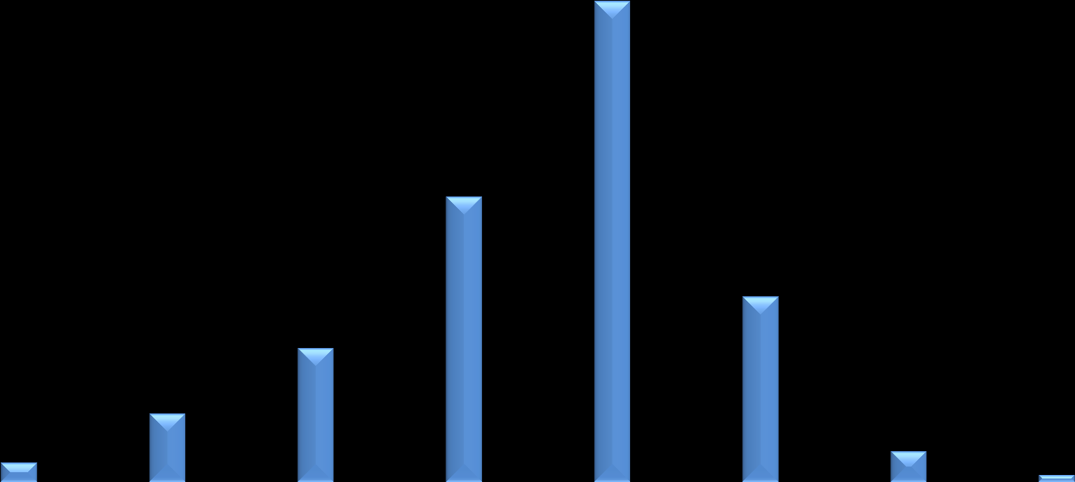 2% 0% 2% 1% 3% 1% 4% 6% 5% 11% 16% 15% 24% 26% 40% 45% Yleisarvosanojen jakauma kaikki vastanneet 50% 40% 2012 = 8,01 2014 = 7,51 n. 58 % (75 %) myönteisiä n.