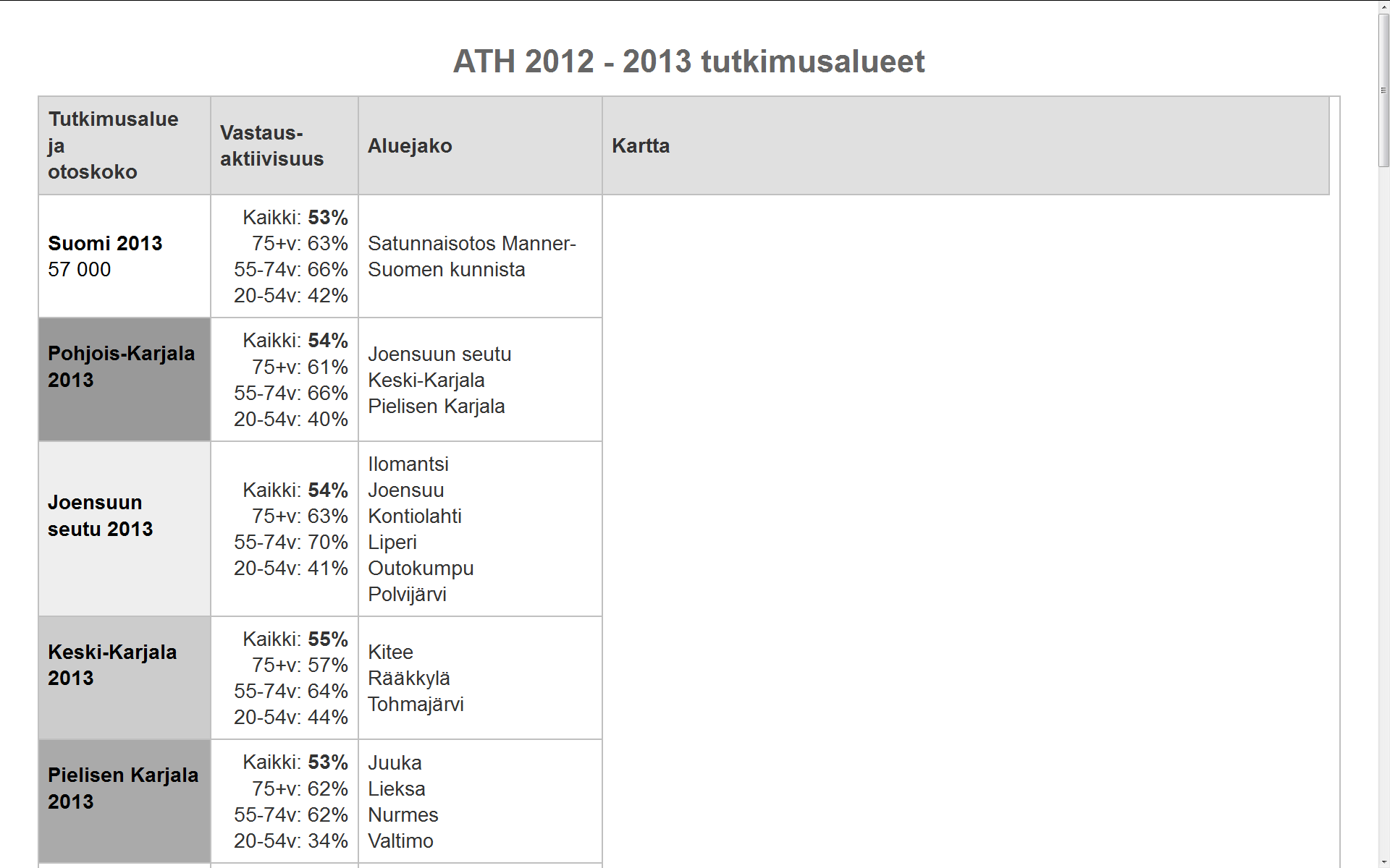 Vastausaktiivisuus 2013 THL /