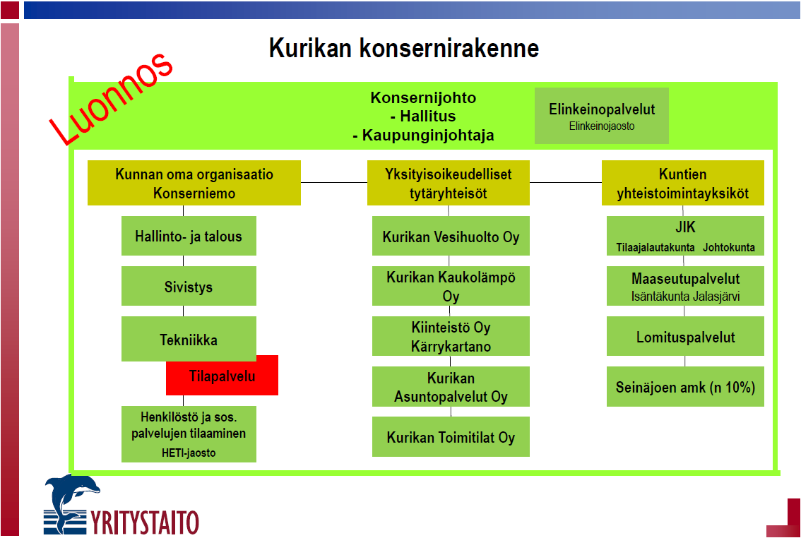 Ohjausryhmä 22.1.