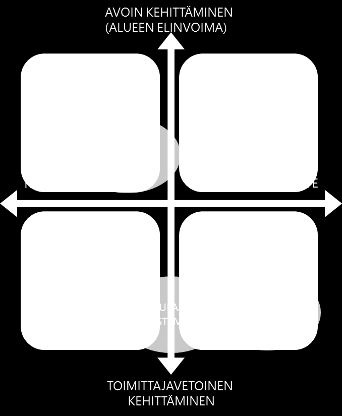 MONOLIITTINEN VS. MODULAARINEN Monoliittinen vaihtoehto KUSTANNUKSET Suuri alkuinvestointi. Tasaiset vuosikulut, jotka vaihtuvat tarvittavien uusien ominaisuuksien mukaisesti.