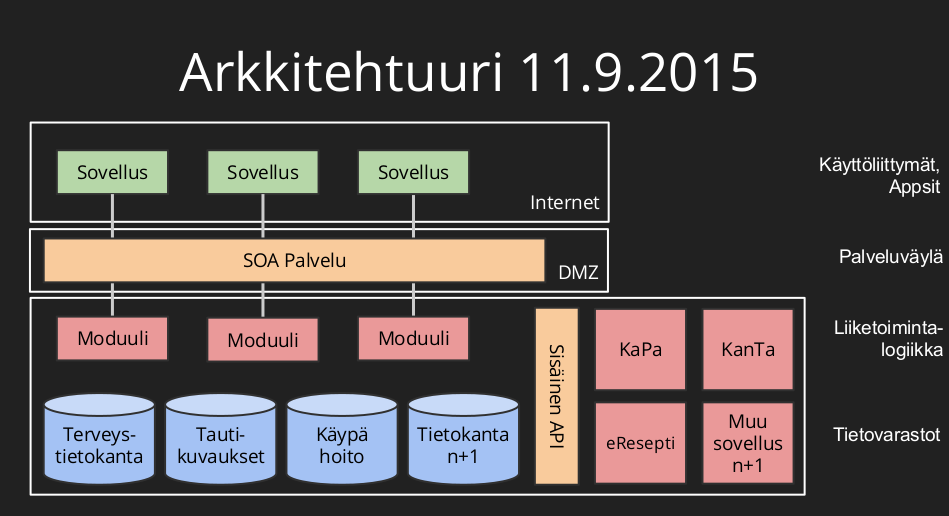 ASTE Avoin sosiaali- ja