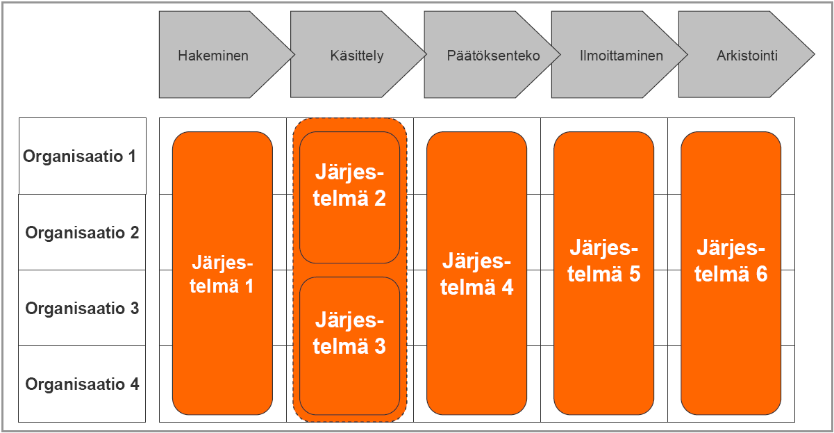 41 Kuva 6. Harmonisointimatriisi (Valtionvarainministeriö 2007).