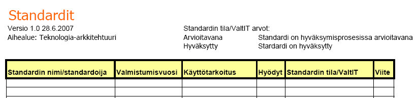 48 Kuva 13. Standardit kuvauspohja (Valtionvarainministeriö 2007).