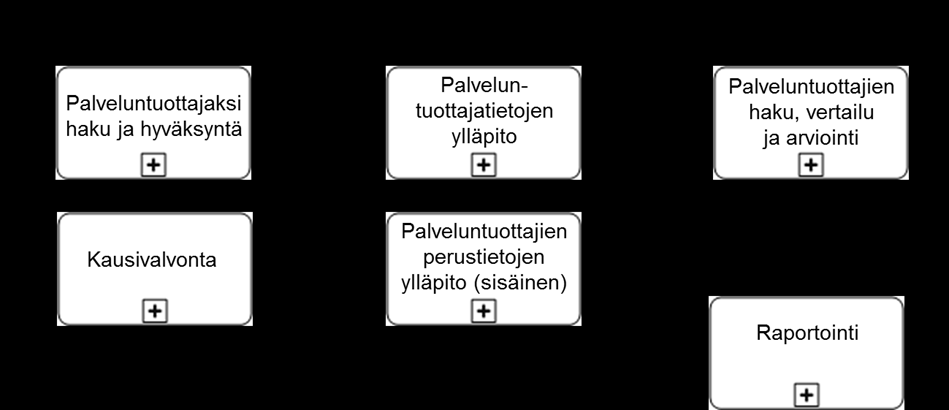 SADe-ohjelma PROJEKTISUUNNITELMA 32(67) Kuva 6.