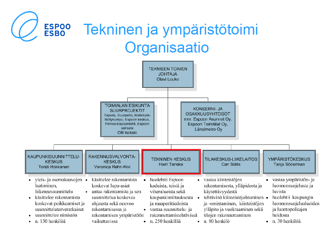 25 Kuvio 8. Espoon kaupungin viranhaltijaorganisaatio (Espoon kaupunki - organisaatio 2015). Kuvio 9.