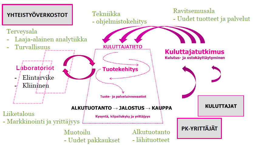 Kuva 4.