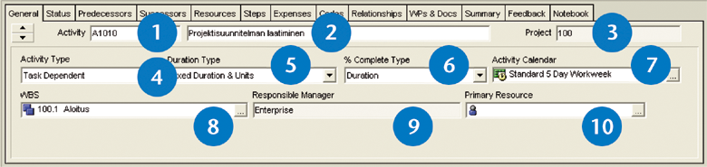 Sarakkeet valitaan View/Bottom Layout Options -valikosta. Uusi tehtävä lisätään Add-komennolla.. Activity Details / General Activity Details, General -välilehdellä on tehtävän yleistiedot.