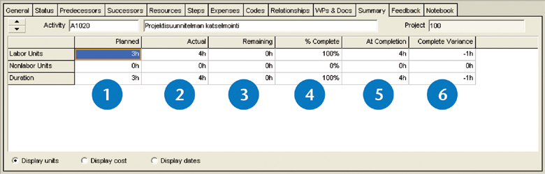 Activity Details, Relationships -välilehdellä on tehtävän sekä edeltävät tehtävät (Predecessor) että seuraavat tehtävät (Successors). Molempia tehtäviä lisätään Assign-komennolla.