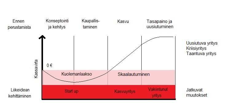 muuttavat yritykset -