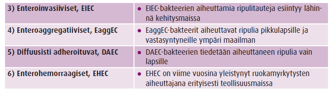 Ihmiselle patogeeniset E.