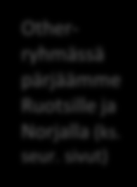 Suomi-kiinnostus taustaryhmittäin RUS How intrsting th following holiday dstinations sm to you?