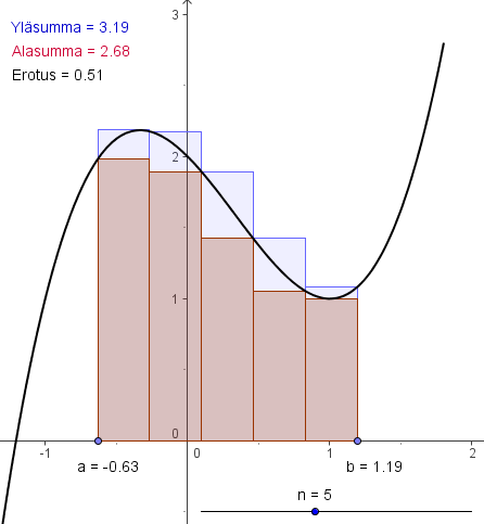 Lisätietoja Olet tervetullut GeoGebran kotisivulle www.geogebra.org. Sieltä löydät lisää tietoa sekä saat uusimman ohjelmaversion. Valitse haluamasi kieli näytön oikeasta yläkulmasta.