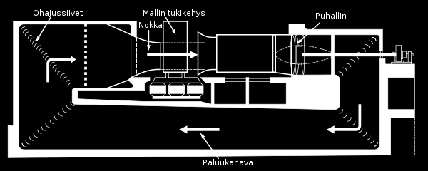 51 kaan saamiseksi tarvitaan suurempia puhaltimia.