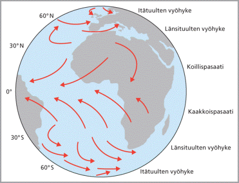 8 2 TUULI 2.1 Tuulen synty Tuuli on maanpinnan suuntainen ilmavirtaus ilmakehässä. Virtaus johtuu maapallon epätasaisesta lämpenemisestä ja jäähtymisestä.