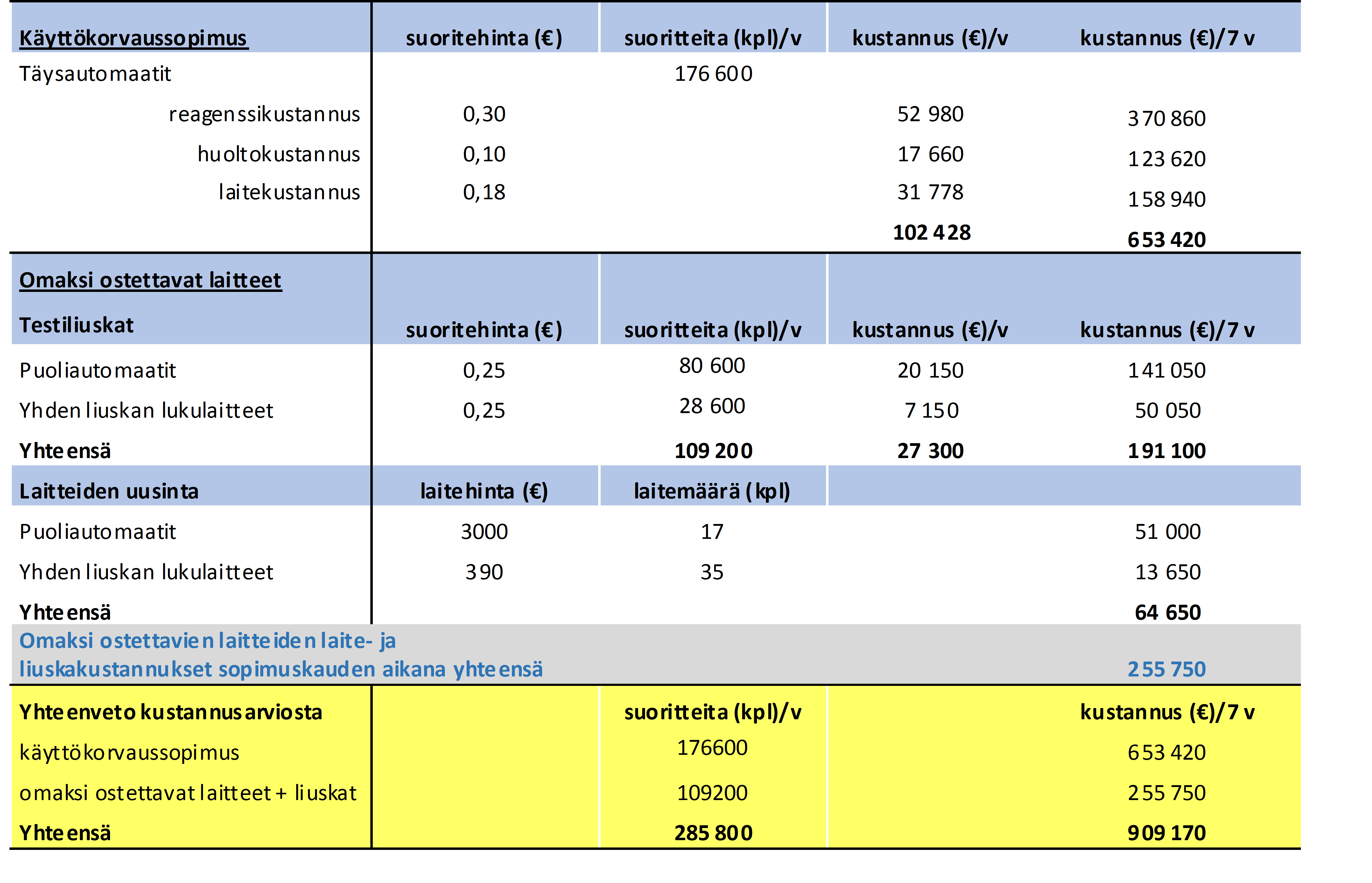 HELSINGIN JA UUDENMAAN PÖYTÄKIRJA 7/2014 23 (25) 74 10.09.