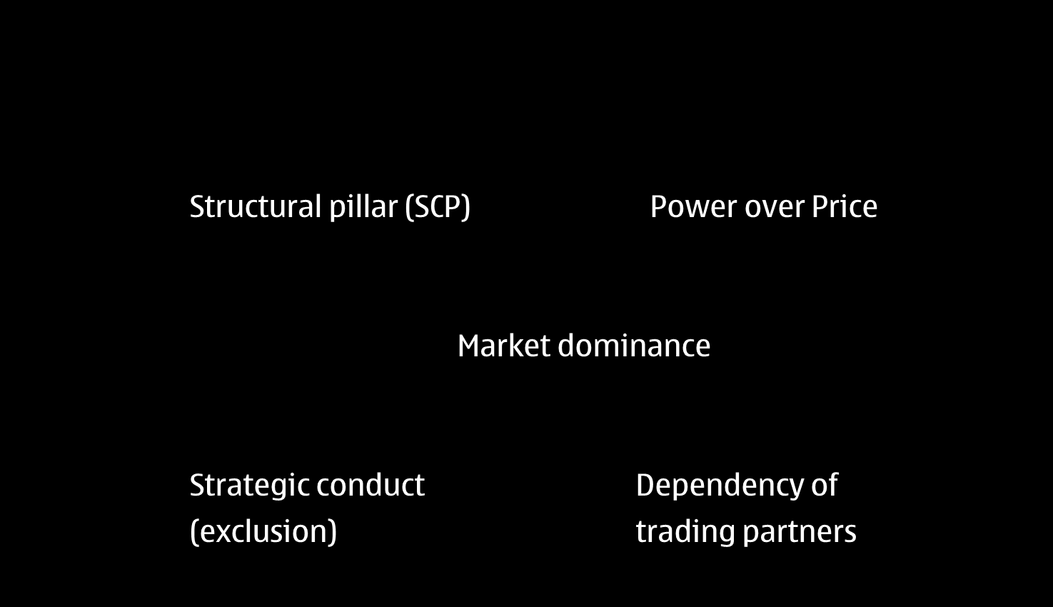 Eclectic Model of Market