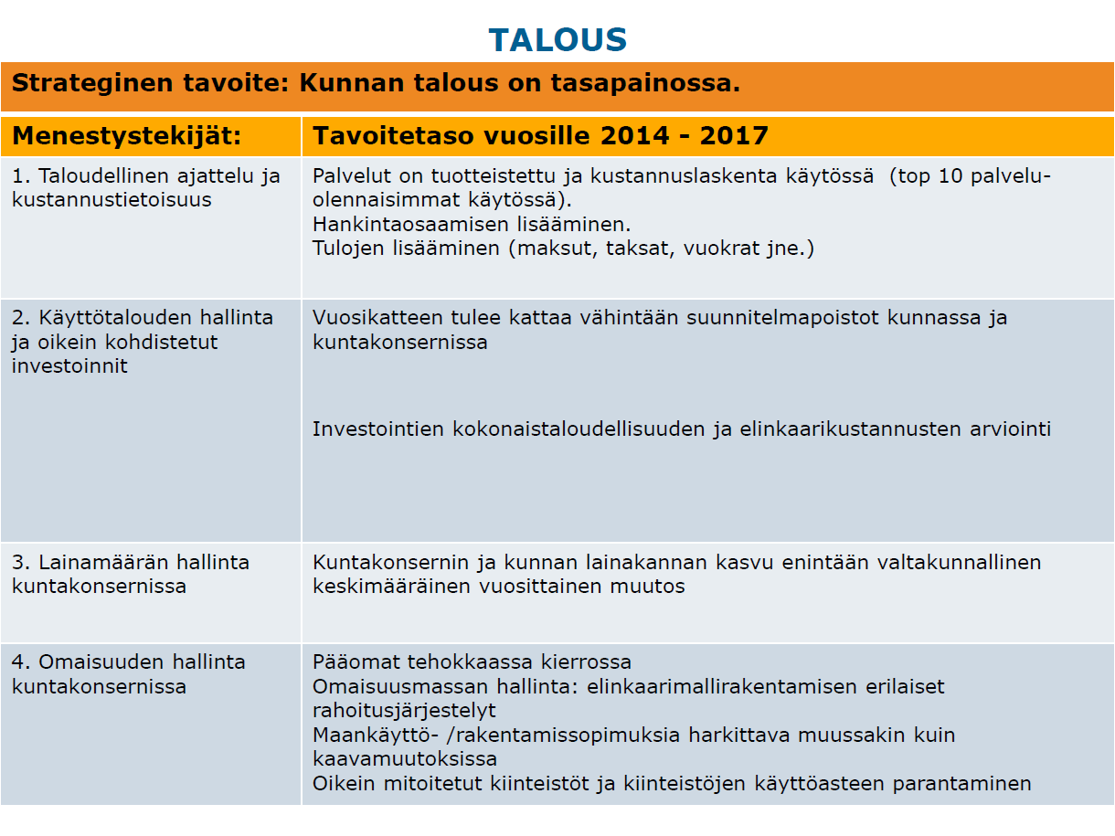 KJ ehdotus Talousarvio 2016