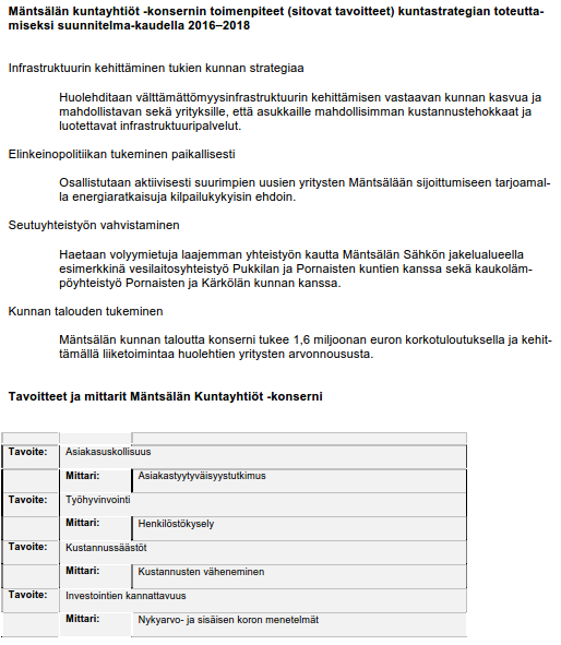 KJ ehdotus Talousarvio 2016 ja