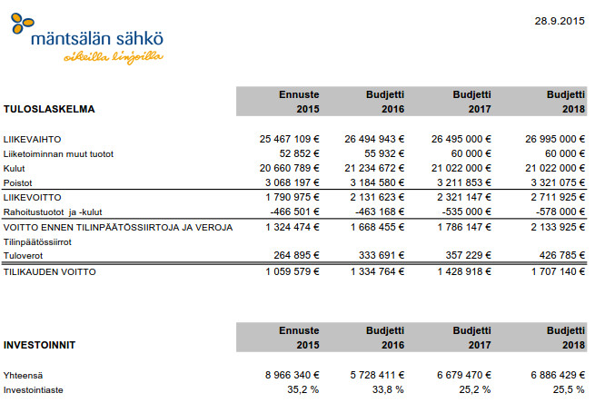 KJ ehdotus Talousarvio 2016 ja taloussuunnitelma 2016-2018 86 7.