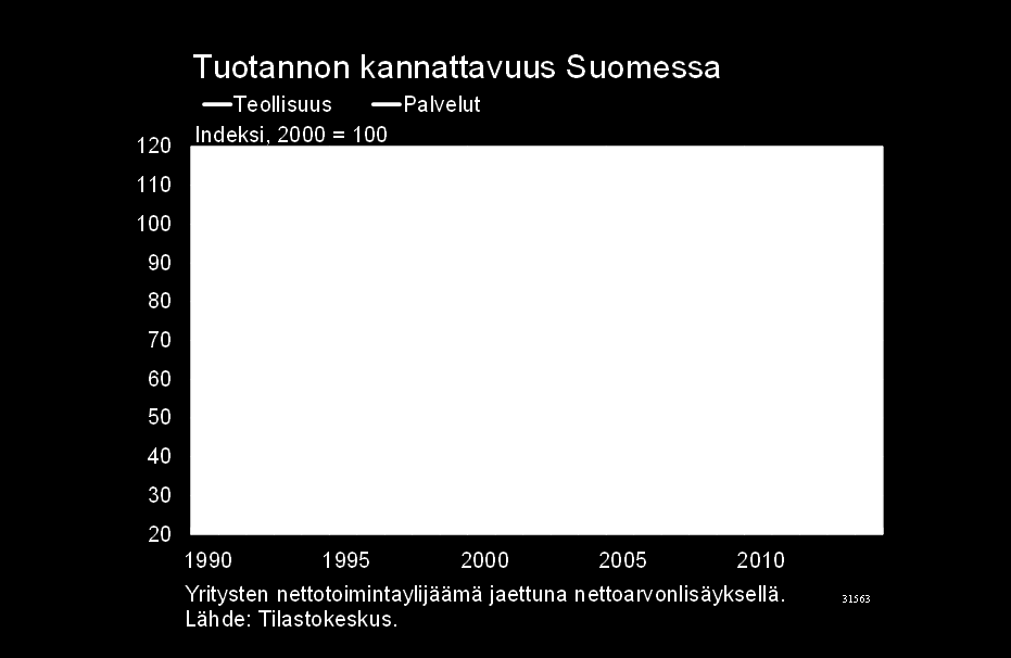 Suomessa tapahtuvan tuotannon