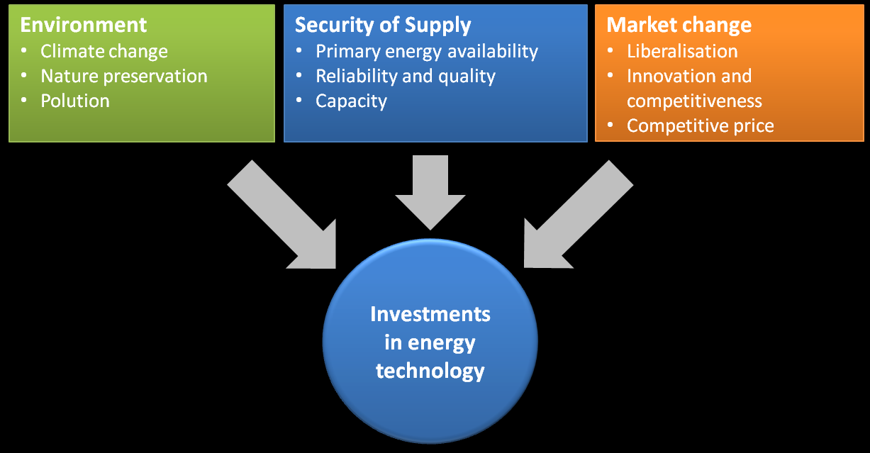 Finland, leader in energy technology? The world s energy markets are facing inevitable change. The need for energy is growing everywhere, but particularly so in the developing countries.