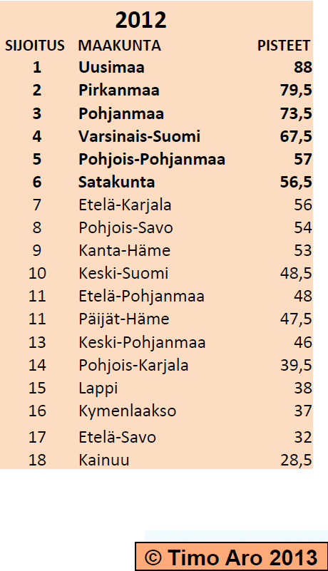 Maakuntien kilpailukykyanalyysi 26.7.