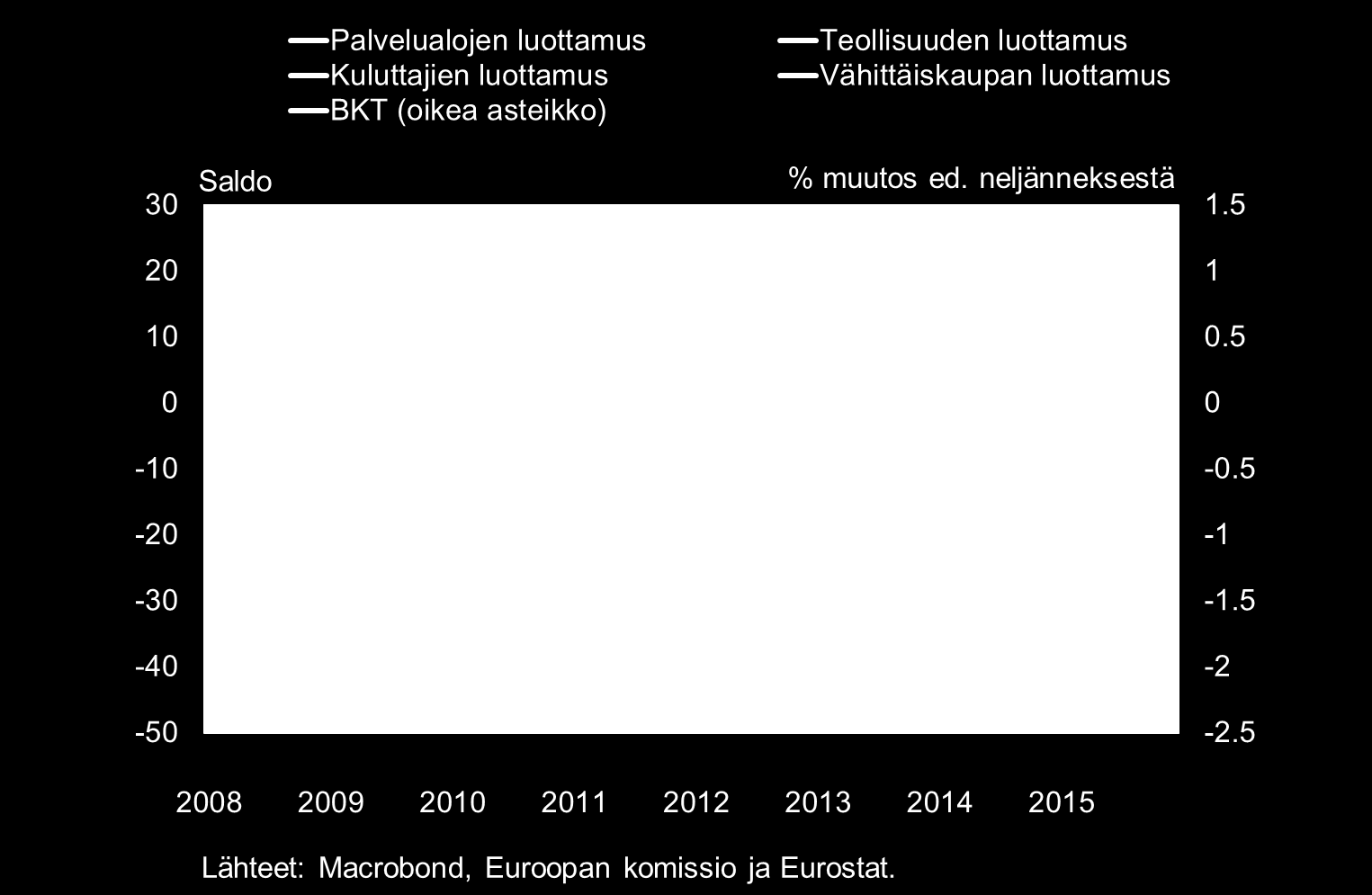 Etenkin kuluttajien ja